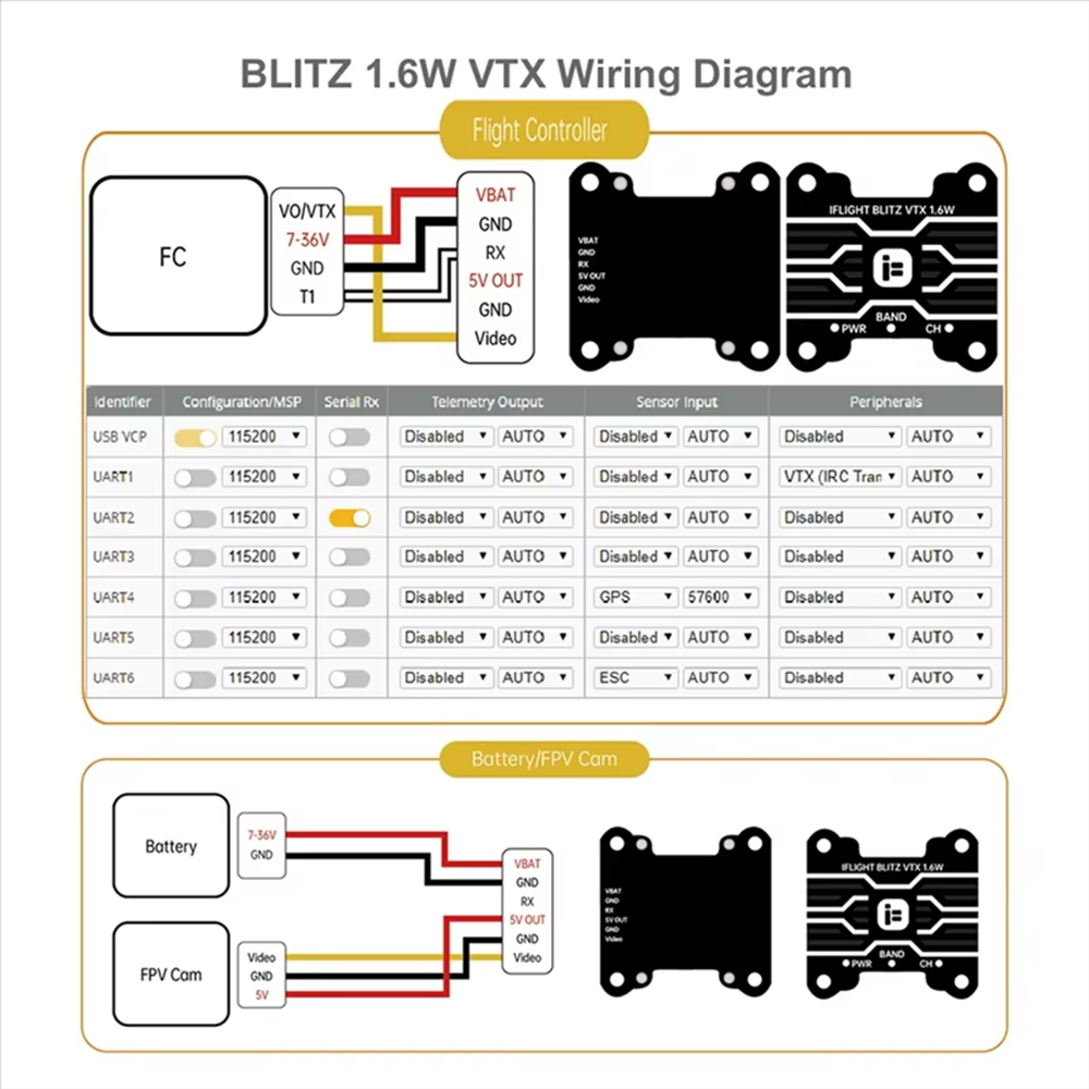 IFlight BLITZ 1.6W VTX عالي ال - مراجعة Iflight Blitz 1.6W 5.8G Vtx وسعره