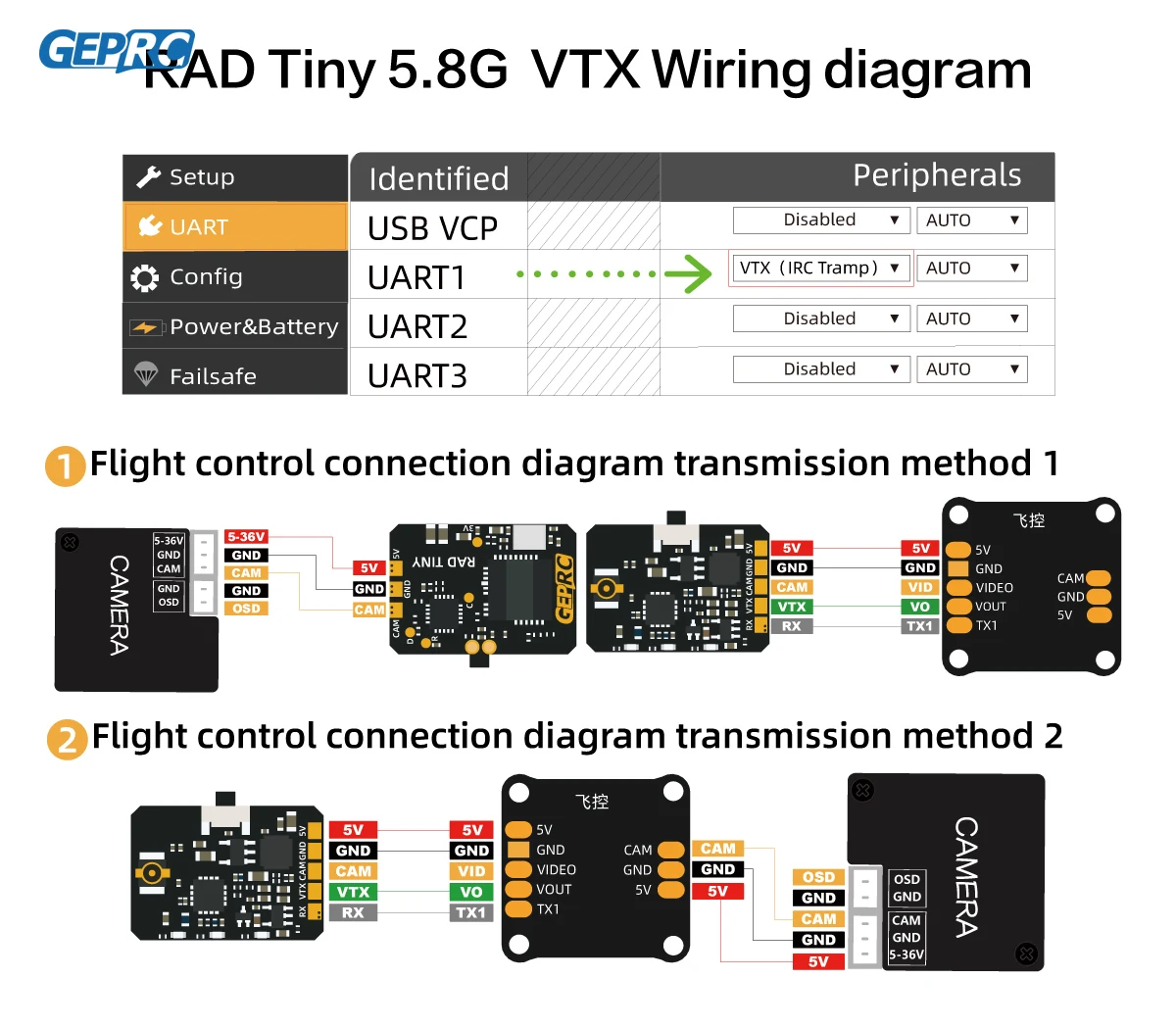 GEPRC RAD صغير 5.8G 400mW VTX  - مراجعة Geprc Rad Vtx 5.8G 2.5W وسعره
