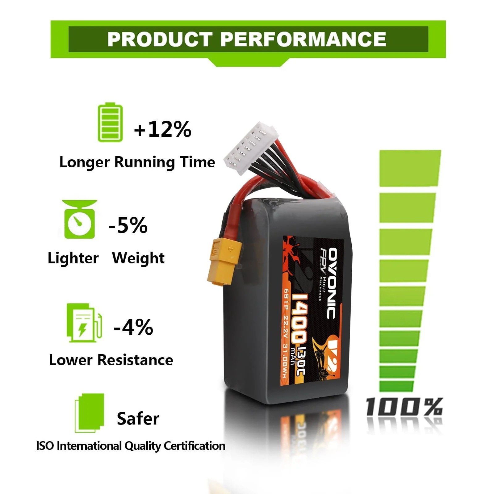 بطارية Ovonic 6S LiPo 22.2 فول - مراجعة Walksnail Avatar Hd Goggles X وسعره